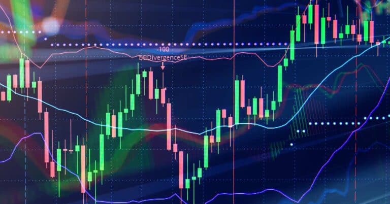 Markets Graph