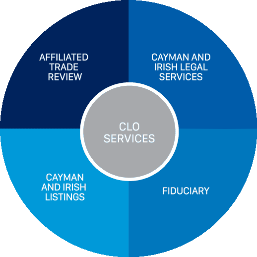 CLO Services